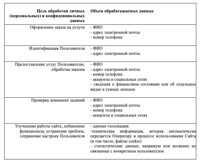 Политика конфиденциальности